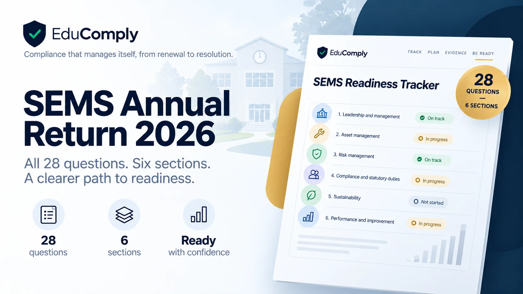 SEMS Annual Return 2026 readiness tracker showing 28 questions across six sections